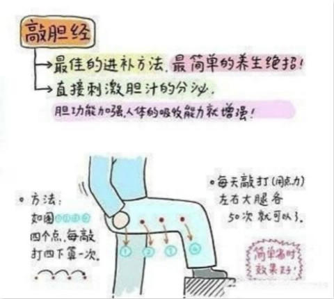 最快瘦十斤的方法—消肿