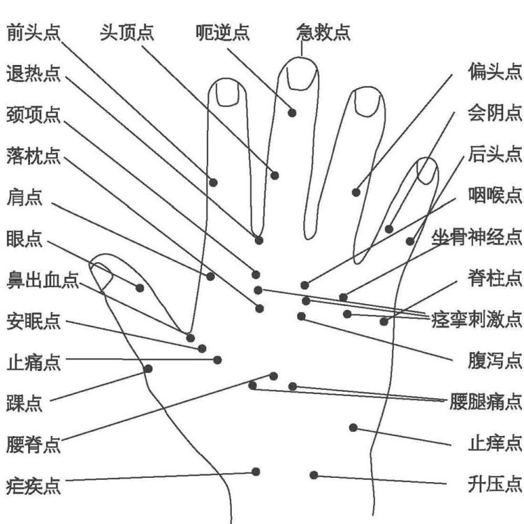 女人的第二张脸怎么能不在意？用这些方法就够