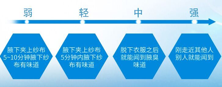 当衣物再也包裹不住，夏季如何避免狐臭尴尬？